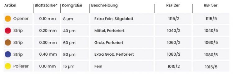 Oscident-2.0-blattstaerken